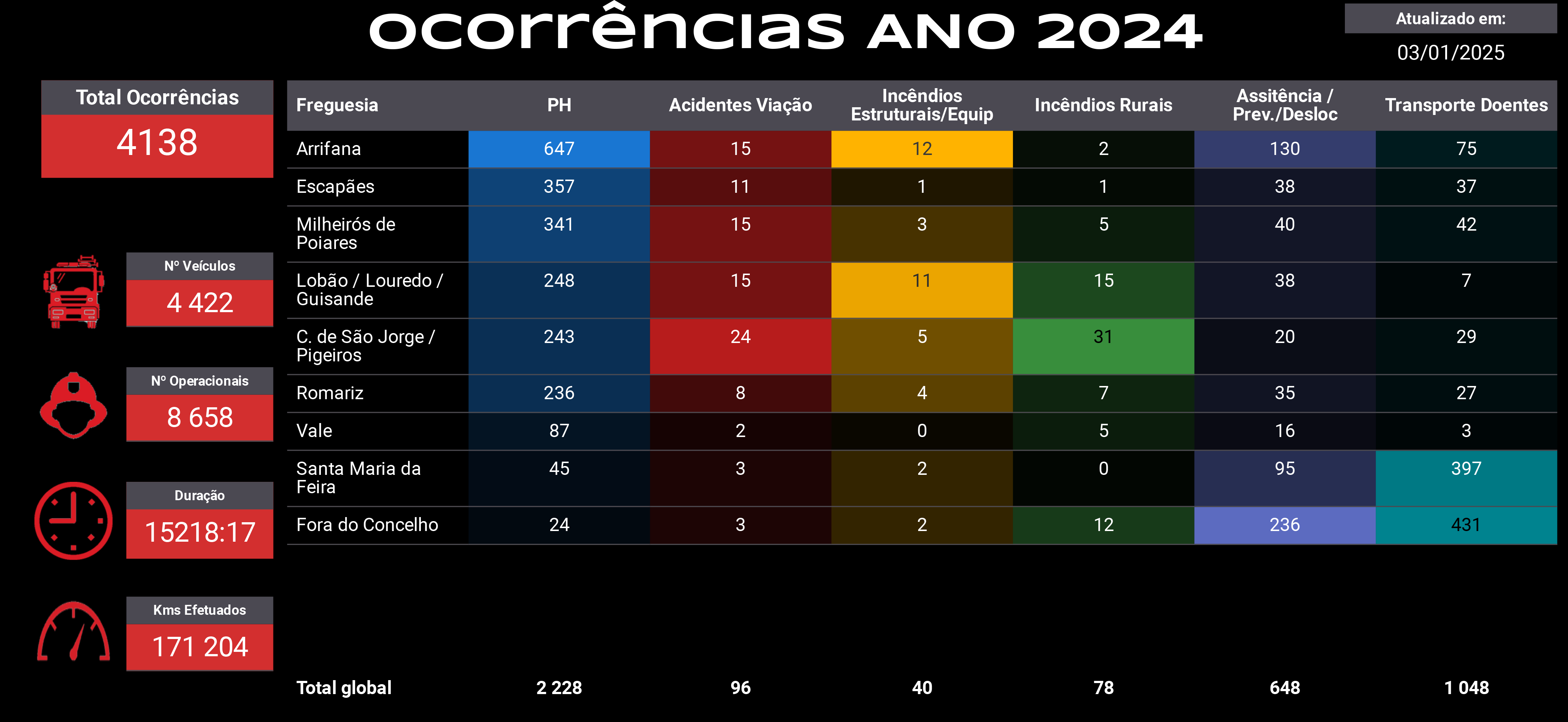 DASHBOARD_BVA_2024